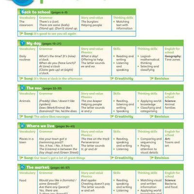 Combo Super Minds 2: Student