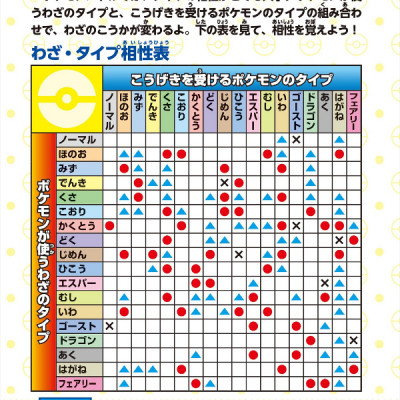 898 ぴきせいぞろい! ポケモン大図鑑 (下) - Pokemon 898