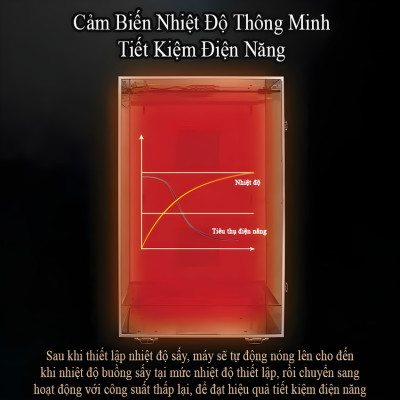 Máy sấy thực phẩm 22 tầng, dung tích 210 lít thương hiệu Mỹ cao cấp Septree DBC-22A - Hàng Nhập Khẩu