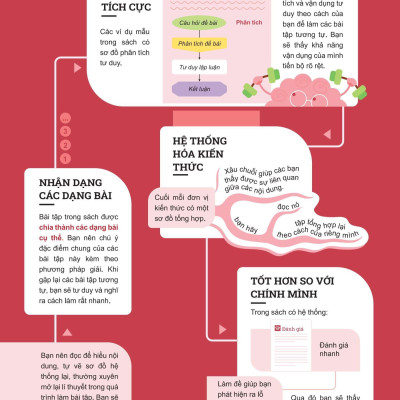 Sách - Đột Phá Tư Duy Toán 6 - Tập 2