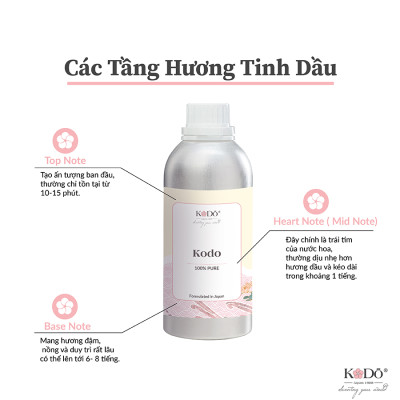 Tinh Dầu Nước Hoa KODO Mountain Tea Mùi Hương Chanh Sả Thư Giãn Làm Thơm Phòng, Không Gian 10/50/100/500ml