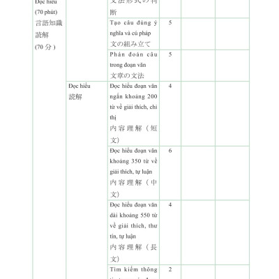Sách - Mind Map Ngữ Pháp Tiếng Nhật - Học Ngữ Pháp Tiếng Nhật Qua Sơ Đồ Tư Duy - Dành Cho Trình Độ Trung Cấp