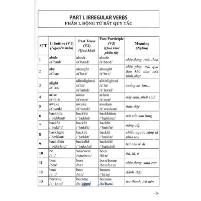 Sách - 612 Động Từ Bất Quy Tắc Và Cách Dùng Các Thì Trong Tiếng Anh - Hồng Ân