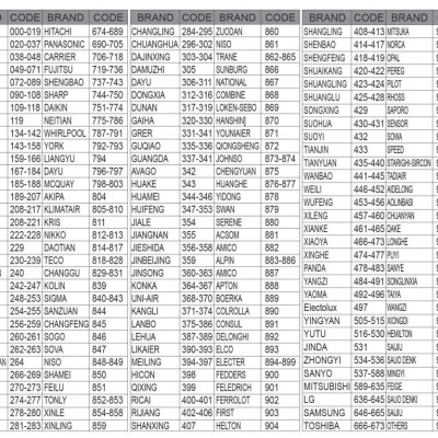 Remote điều khiển tất cả máy lạnh, remote điều khiển máy lạnh mới, cũ nội địa Nhật các loại (Hàng Chính Hãng)