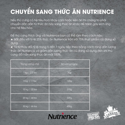 Thức Ăn Cho Chó Con Nutrience Infusion Bao 2.27kg Thịt Gà, Rau Củ Và Trái Cây Tự Nhiên
