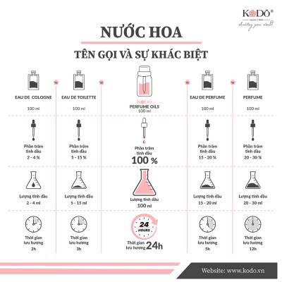 Tinh Dầu Nước Hoa KODO Mountain Tea Mùi Hương Chanh Sả Thư Giãn Làm Thơm Phòng, Không Gian 10/50/100/500ml