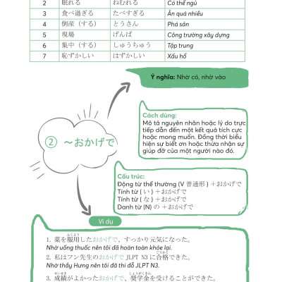 Sách - Mind Map Ngữ Pháp Tiếng Nhật - Học Ngữ Pháp Tiếng Nhật Qua Sơ Đồ Tư Duy - Dành Cho Trình Độ Trung Cấp