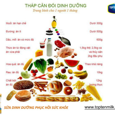 Sữa bột tăng cân,hổ trợ tiêu hóa healthy 400g TOPTEN Milk