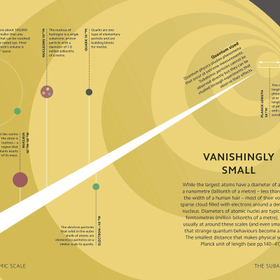 Simply Quantum Physics