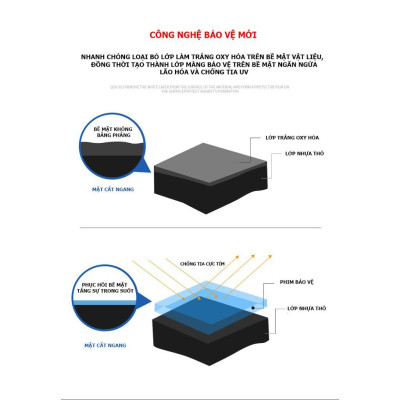   Dung Dịch Dưỡng, Phục Hồi Nhựa Nhám, Làm Đen nhựa nhám, Làm Mới Ghế Da DASHBOARD WAXING 450ml