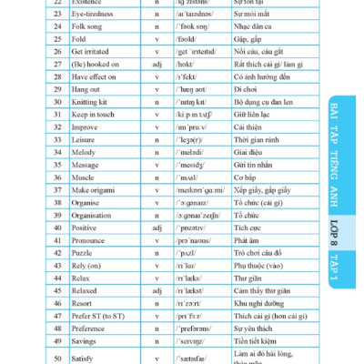 Sách - GLOBAL SUCCESS - Bài tập tiếng anh lớp 8 Tập 1 (có đáp án)