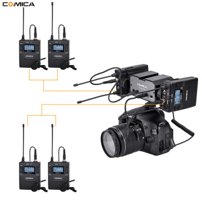 Bộ trộn micro cho máy ảnh Comica CVM-AX1 - Hàng chính hãng