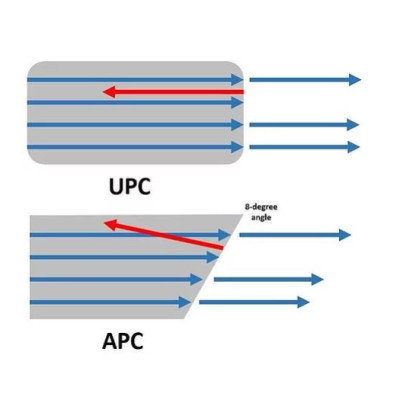 Dây nhảy quang LC UPC to LC APC Duplex 1m sample - Xmethod Network - Hàng chính hãng